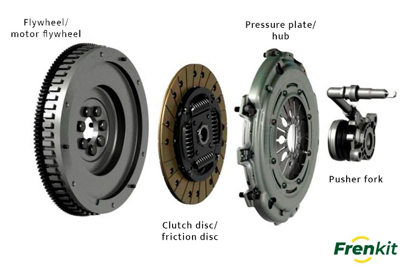 Types Of Clutch And Their Parts